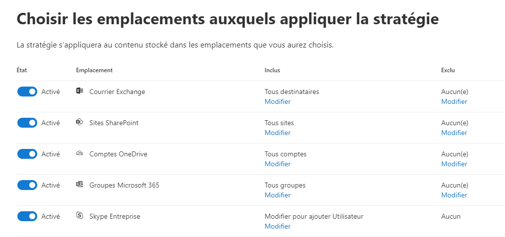 Microsoft 365 data backup