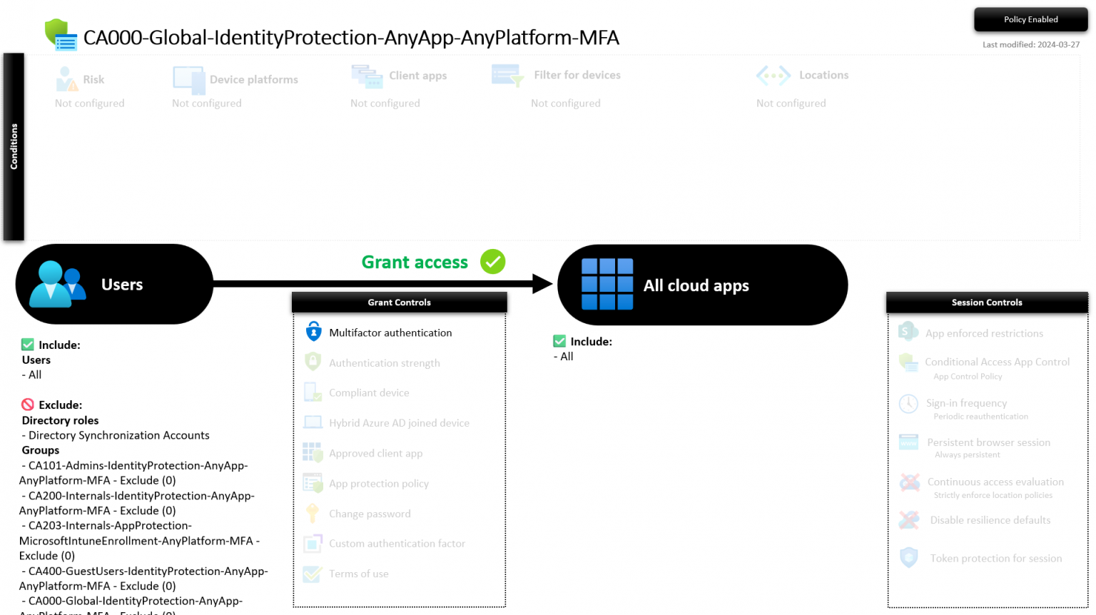 Joey Verlinden - Conditional Access Baseline